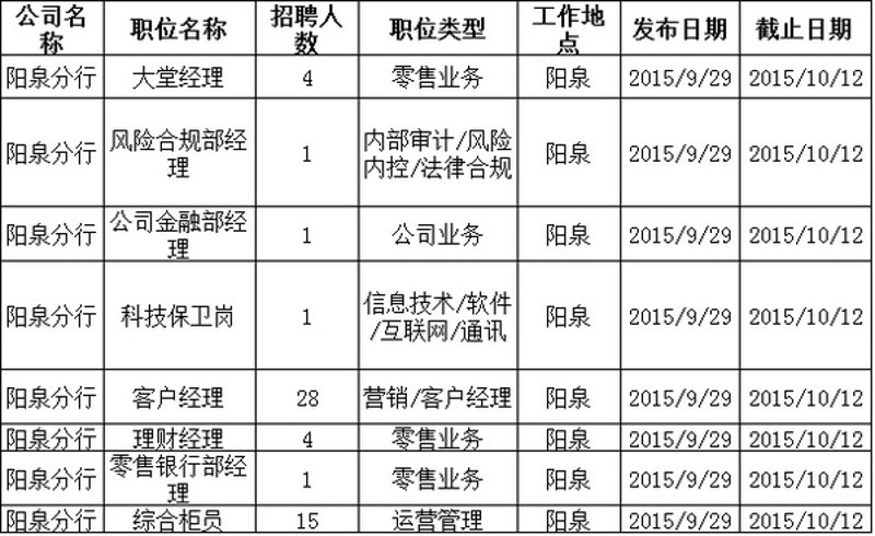 系统集成行业的最新动态