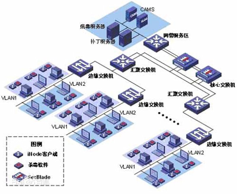 网络工程:构建信息高速路的智慧之道